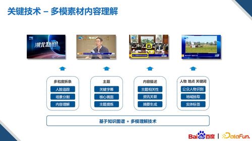 知识图谱驱动的多模内容创作 多媒体数字技术的新前沿