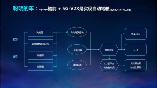 数字新基建下的5G车联网 吴冬升谈创新赋能自动驾驶与智慧交通
